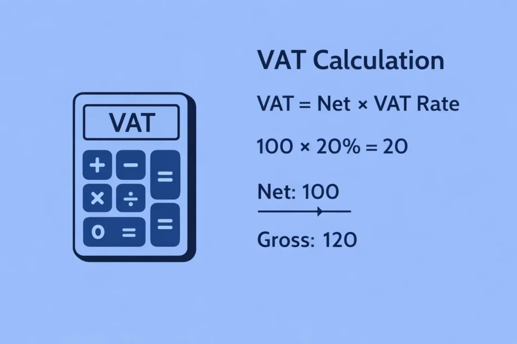 What is VAT explained with simple price example