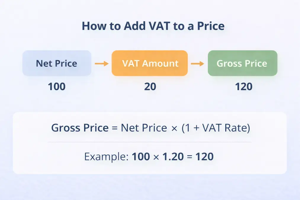 How to add VAT to a price using the standard VAT calculation formula